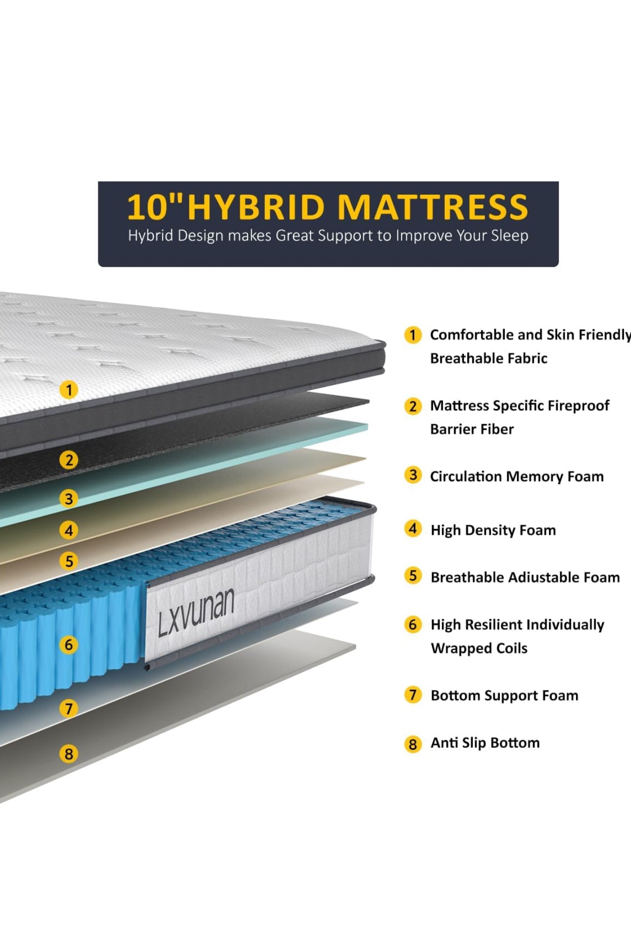 Twin 10 Inch Hybrid Mattress Brand: Lxvunan